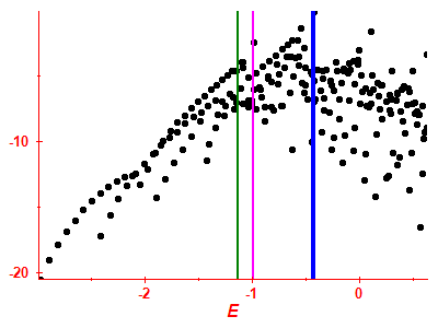 Strength function log